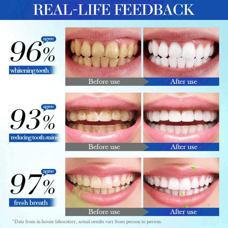 💥Hot Listing 🔥Alisanda Hydroxyapatite Toothpaste 7.5%