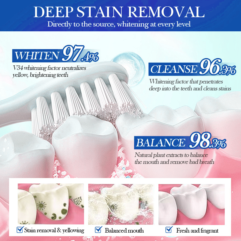 💥Hot Listing 🔥Alisanda Hydroxyapatite Toothpaste 7.5%