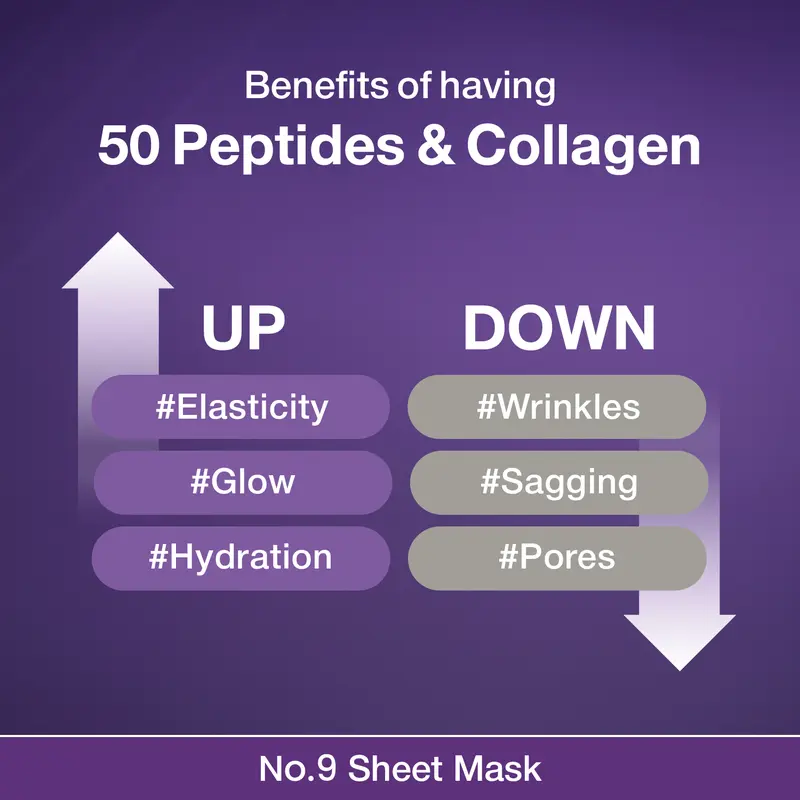 🎉50% OFF🎉No.9 NAD+ Lifting Sheet Mask